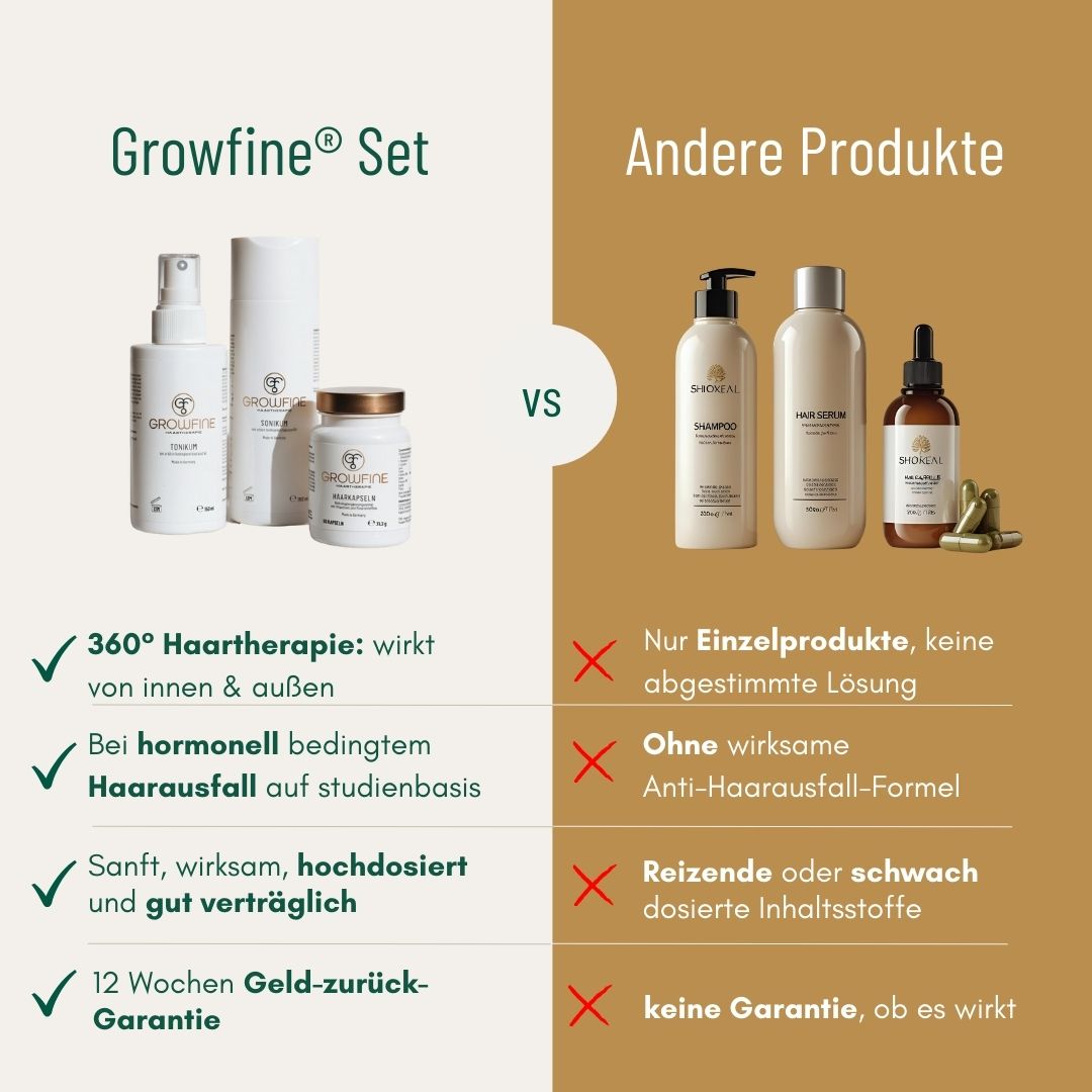 Growfine® Basis-Set für volleres Haar und stärkeres Wachstum