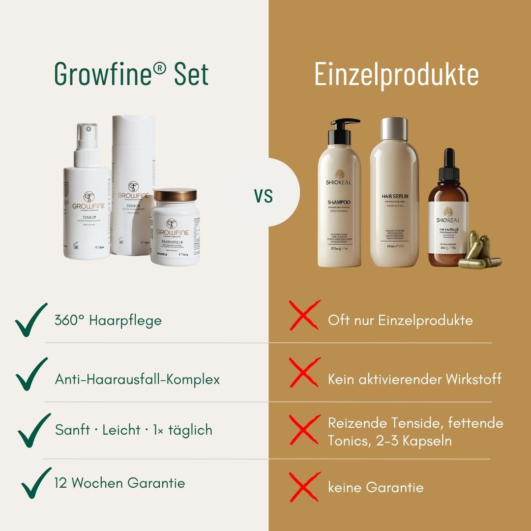 Growfine® Basis-Set für volleres Haar und stärkeres Wachstum