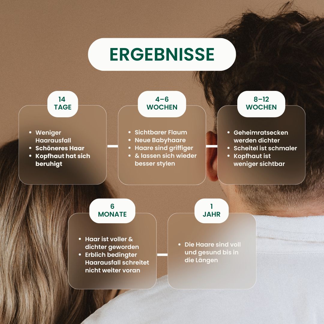Premium-Set für kräftigeres Haar - All-in-One Routine für maximale Ergebnisse
