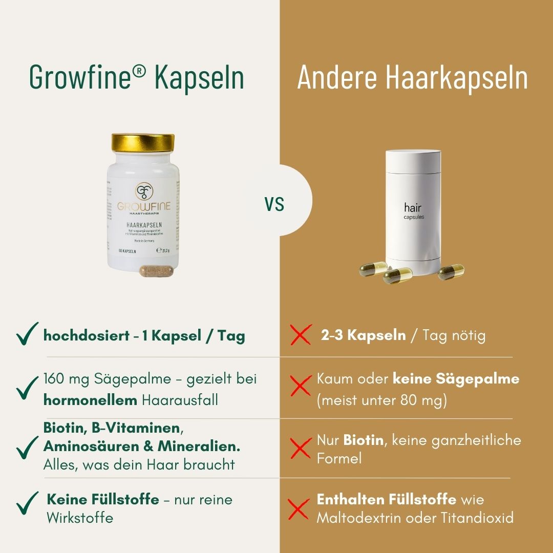 Growfine® Haarkapseln mit Sägepalme und Nährstoffen (60-Tage-Kur)
