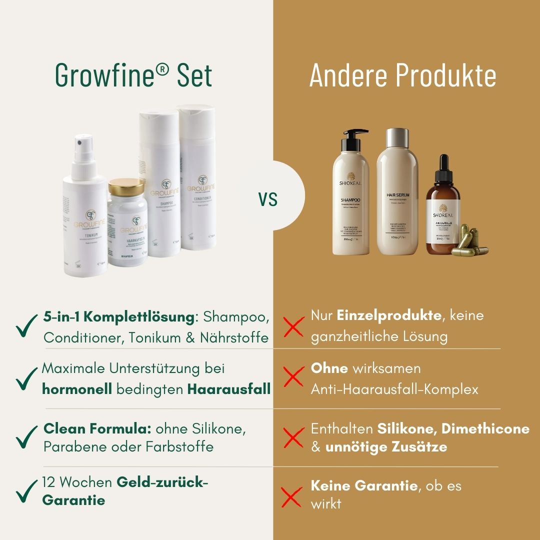 Growfine® Premium-Set für Pflege & stärkeres Wachstum