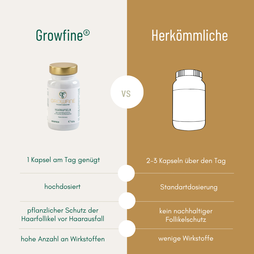 Growfine® Haarkapseln