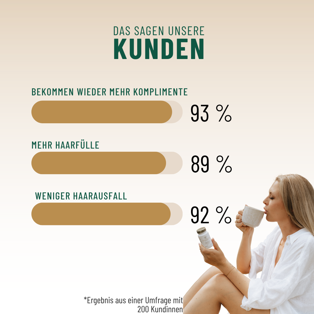 Growfine® Haarkapseln