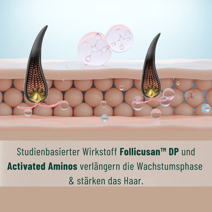 Pflege-Set für feines, strapaziertes Haar &amp; Haarbruch