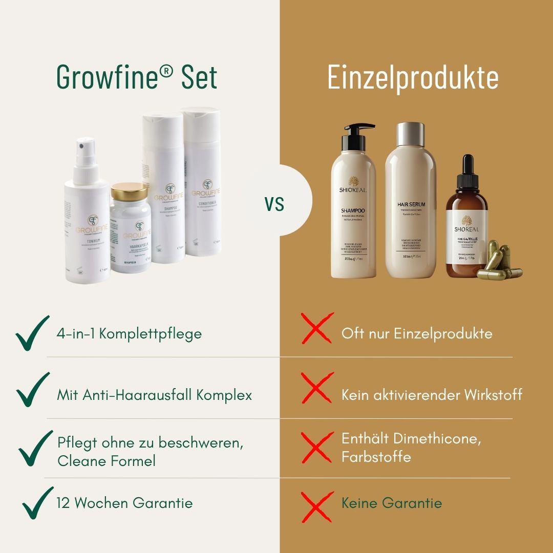 Growfine® Premium-Set für Pflege & stärkeres Wachstum